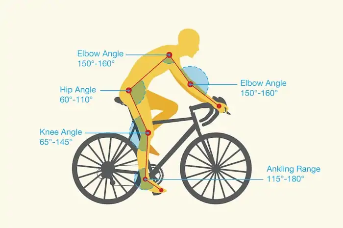 Bike fitting – experiența care mi-a schimbat modul de a pedala și confortul pe bicicletă